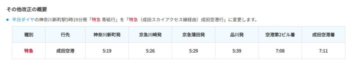 京急線ダイヤ改正