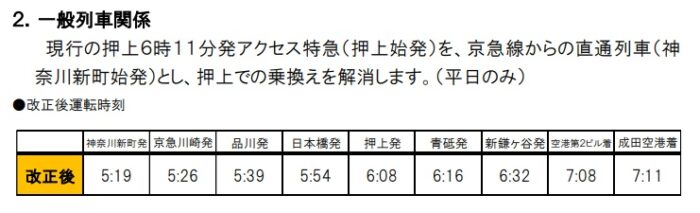 京成線ダイヤ改正